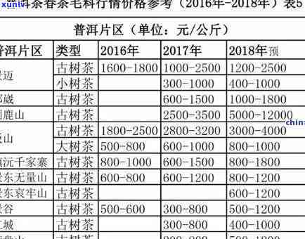 正品冰岛茶批发价格-正品冰岛茶批发价格表