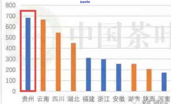 全国茶叶喝排行榜：云南、安徽、四川、福建，一网打尽！