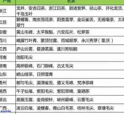 中国各地什么茶叶最出名？福建、广东、四川、河南、州、云南特色茶品大揭秘！