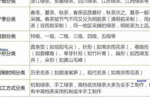 怎么分辨什么是茶叶品种：全面指南