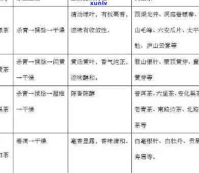 茶叶的种类及图片名称，探索丰富多彩的世界：茶叶的种类与图片名称解析