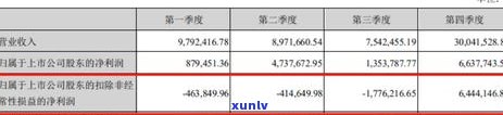 民生银行逾期  没接到怎么办，怎样解决民生银行逾期未接听  的情况？