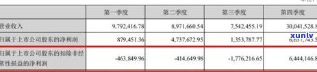 民生银行逾期  没接到怎么办，怎样解决民生银行逾期未接听  的情况？