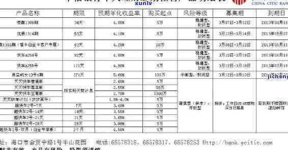 中信逾期超过3天请求还款，中信银行：逾期超3天需立即还款！