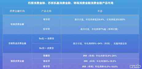 欠广发信用卡2万不上该如何处理