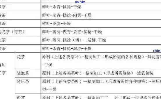 茶叶的型号如何填写？详解规格、类型和命名规则