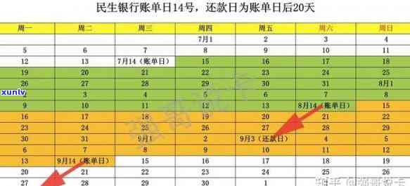 民生账单日当天还款：怎样计算？是不是计入哪个月？会出账吗？算逾期吗？有利息吗？——全面解析民生银行账单日当天还款