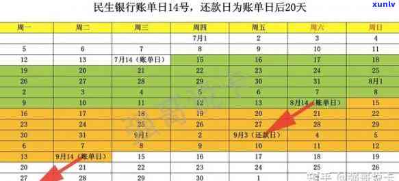 民生账单日和还款日差几天，民生账单日与还款日的差距：你需要知道的关键信息