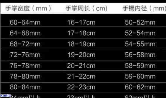 金镯和翡翠尺寸对照表，全面解读：金镯与翡翠尺寸对照表