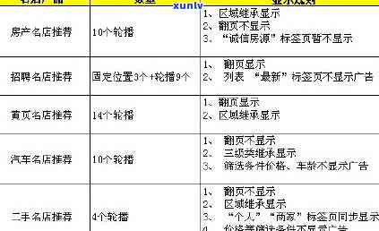 58借钱逾期上吗？作用严重，需及时还款！