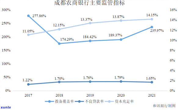 农商行贷款逾期半个月,还进去还能用吗，农商行贷款逾期半月，还款后能否继续采用？