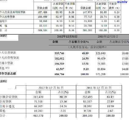 民生银行说逾期正常走流程：逾期多久会上？多久会被？