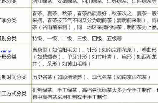 全面了解茶叶的品种与功效：介绍、图片、视频全包括