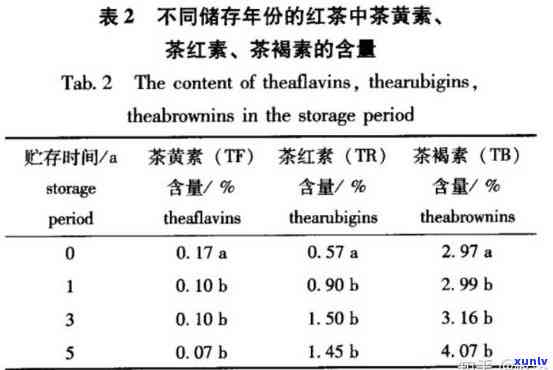 茶叶黄酮类物质含量测定及其实验研究