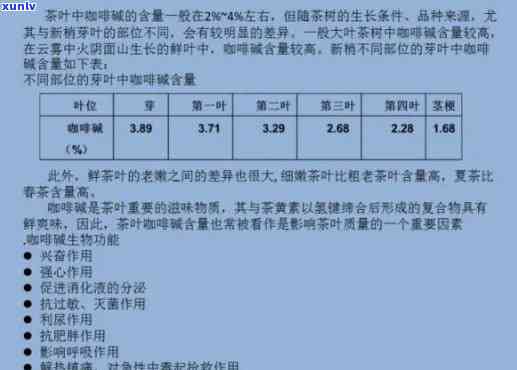 茶叶黄酮类物质含量测定及其实验研究