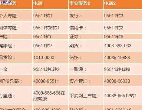 平安银行中山分行    热线及号码查询