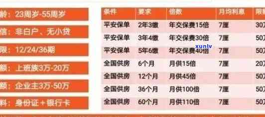 江平安银行逾期解决时间及作用：多久能贷款、解冻？逾期怎么办？真的会起诉吗？多久会上？