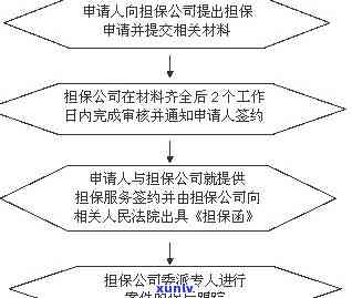 平安银行诉前财产保全：时间、保险及申请流程全面解析