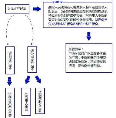 平安银行诉前财产保全：时间、保险及申请流程全面解析