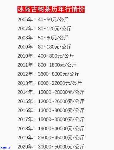 百年冰岛普洱茶：历、价格与树龄全解析（2001-2018）