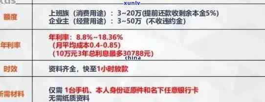 平安银行还款逾期：对信用、  联系、罚息、更低还款、房产的作用及规定