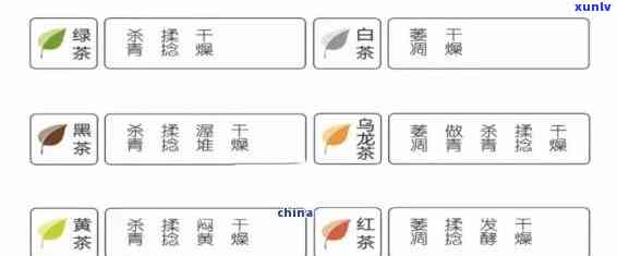 怎么样识别茶叶品种：从名称、品质到分辨 *** 的全面指南