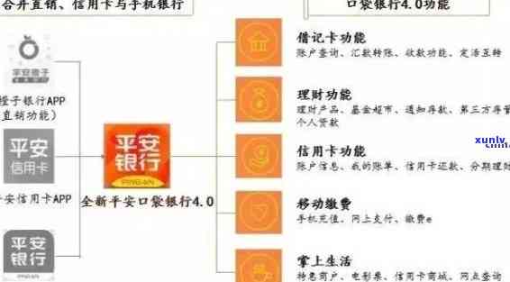 平安银行逾期还款提醒设置及期还款操作指南