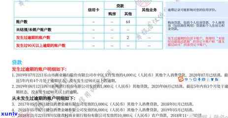 光大贷款逾期多久会记录在？未被7万欠款怎样解决？逾期被起诉能否协商解决？