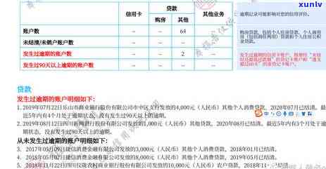 光大贷款逾期多久会记录在？未被7万欠款怎样解决？逾期被起诉能否协商解决？