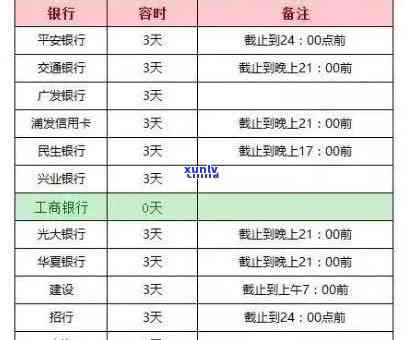 银行逾期有提醒吗上海-银行逾期有提醒吗上海