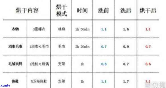 茶叶烘干机器多少钱一台？铁台款式选择及价格对比