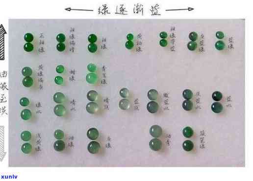 翡翠青底色：垫色效果、价值评估与颜色解析