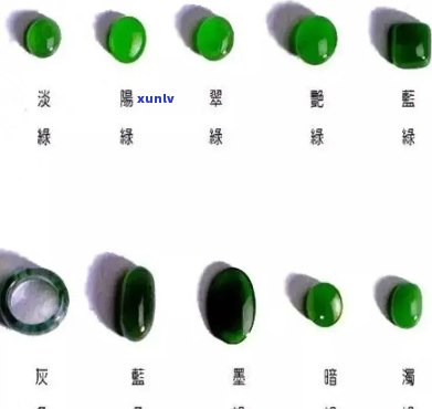 翡翠青底色：垫色效果、价值评估与颜色解析