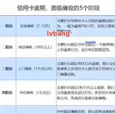 欠中信银行信用卡2万多逾期三个月了怎么办，信用卡逾期三个月，欠中信银行2万如何处理？