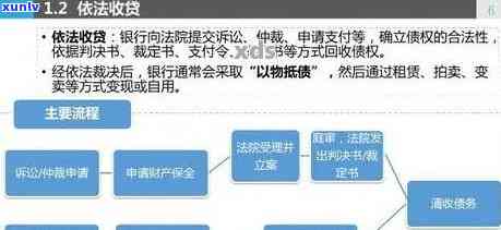 光大银行逾期减免流程图：详细步骤与规定