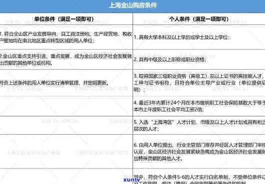 上海出境限制最新政策及请求一览