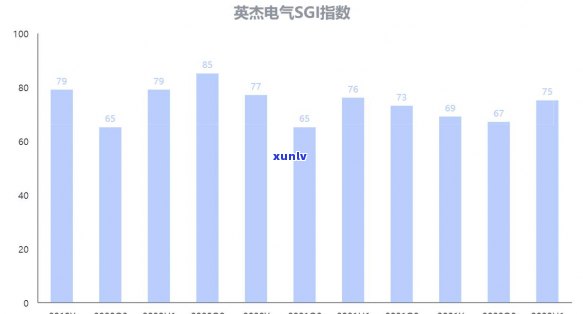 上海电气应收账款逾期-上海电气应收账款逾期存在那些问题