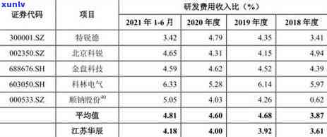 上海电气应收账款逾期-上海电气应收账款逾期存在那些问题