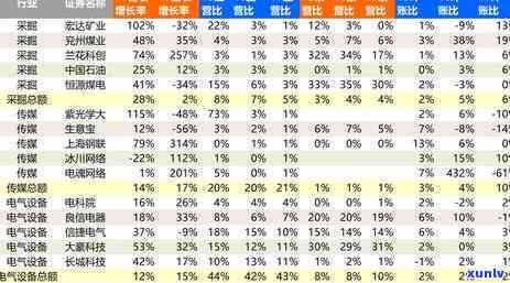 上海电气应收账款逾期-上海电气应收账款逾期存在那些问题