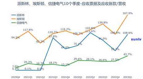 上海电气应收账款逾期-上海电气应收账款逾期存在那些问题