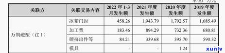 上海电气应收账款逾期-上海电气应收账款逾期存在那些问题