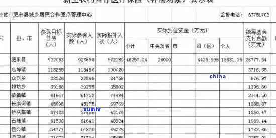 农村合作医疗保险逾期-农村合作医疗保险逾期了还能交吗