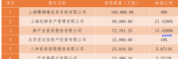 上海华信破产清算债券违约累计超265亿，上海华信破产清算，债券违约累计超265亿