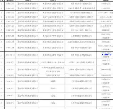 上海华信国际集团相关突发：破产清算，控制人及事长受作用，上市公司未来前景不明