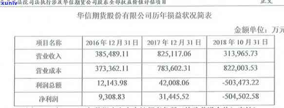 上海华信违约：债券违约累计超265亿，公司破产清算，被谁整？