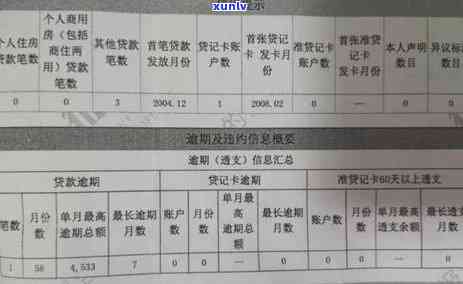 58好借逾期多久起诉-58好借逾期多久起诉成功