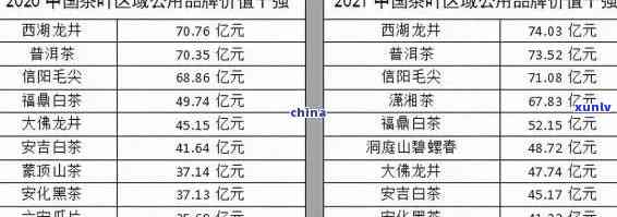 中国茶叶排名及价格大全：最新十大与价格表