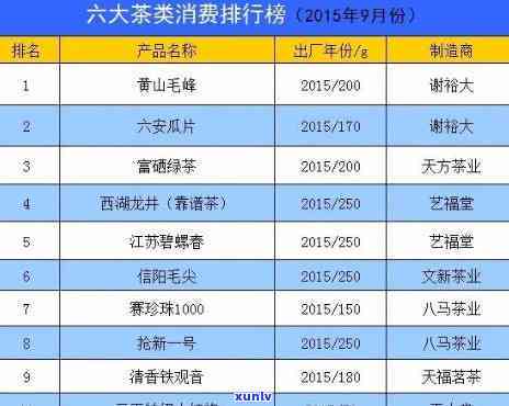 中国茶叶排名及价格大全：最新十大与价格表