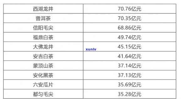 中国茶叶十大排名价格一览表