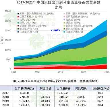 揭秘马来西亚的茶叶：排名、推荐一网打尽！